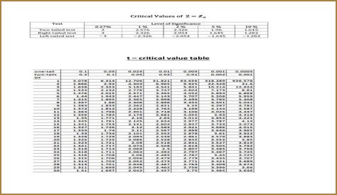 Critical Z-value 0.1020