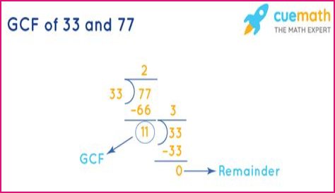 GCF of 33 and 27