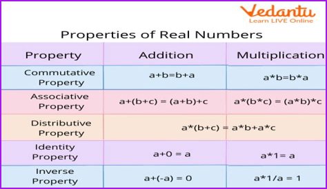 Numerical Properties for sqrt(10)