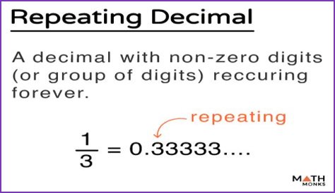 repeating decimal